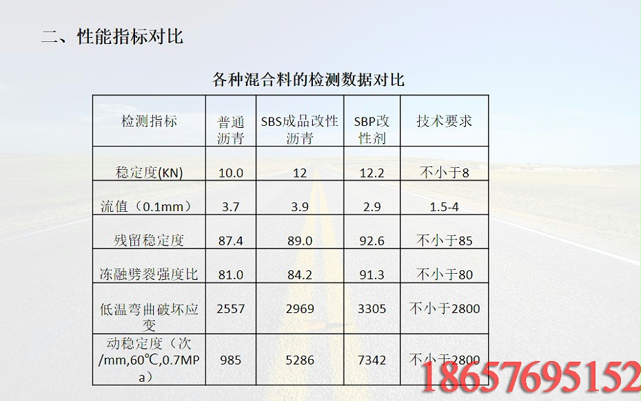 抗车辙剂4